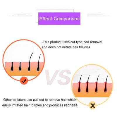 𝙎𝙚𝙝𝙖 𝙇𝙪𝙭𝙚™Purple Epilator – آلة إزالة الشعر البنفسجية