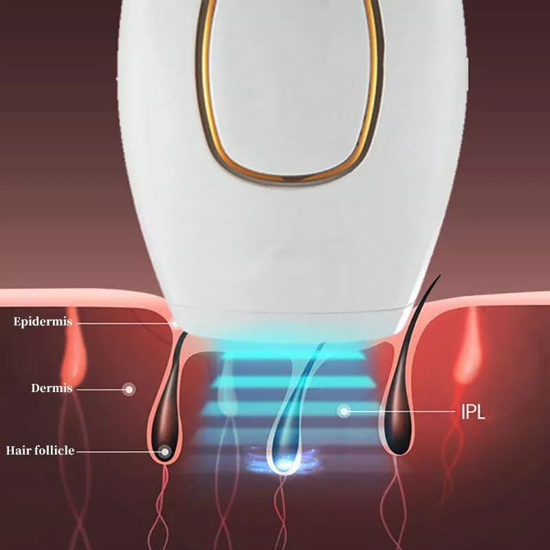 𝙎𝙚𝙝𝙖 𝙇𝙪𝙭𝙚™ IPL Laser Hair Removal – جهاز إزالة الشعر بالليزر IPL